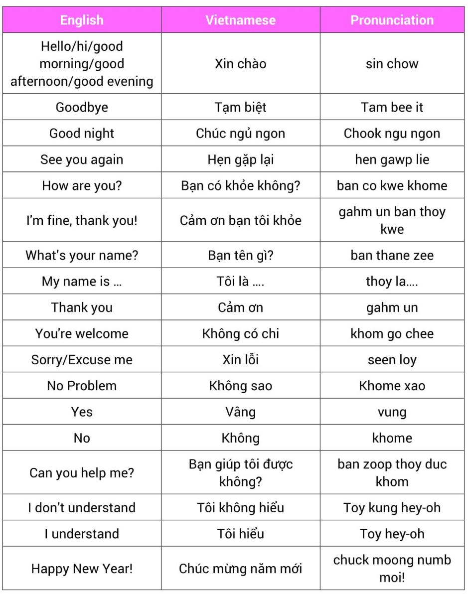 vietnamese-language-pronunciation